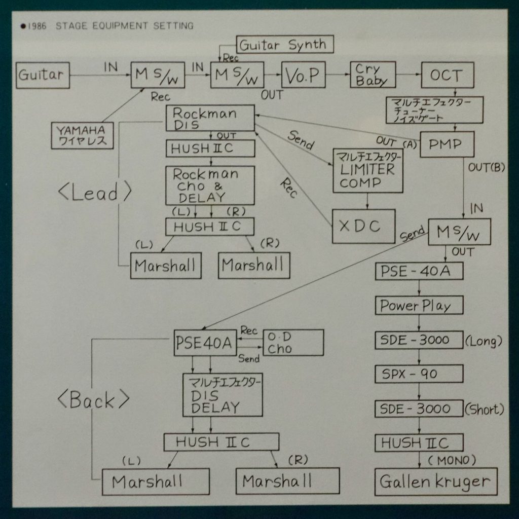 1986年のシステム構成図